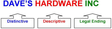 Example